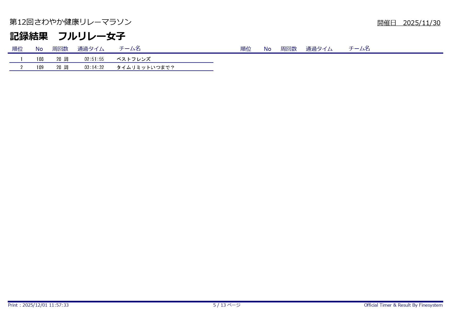 第12回さわやか健康リレーマラソン_フルリレー女子1-2