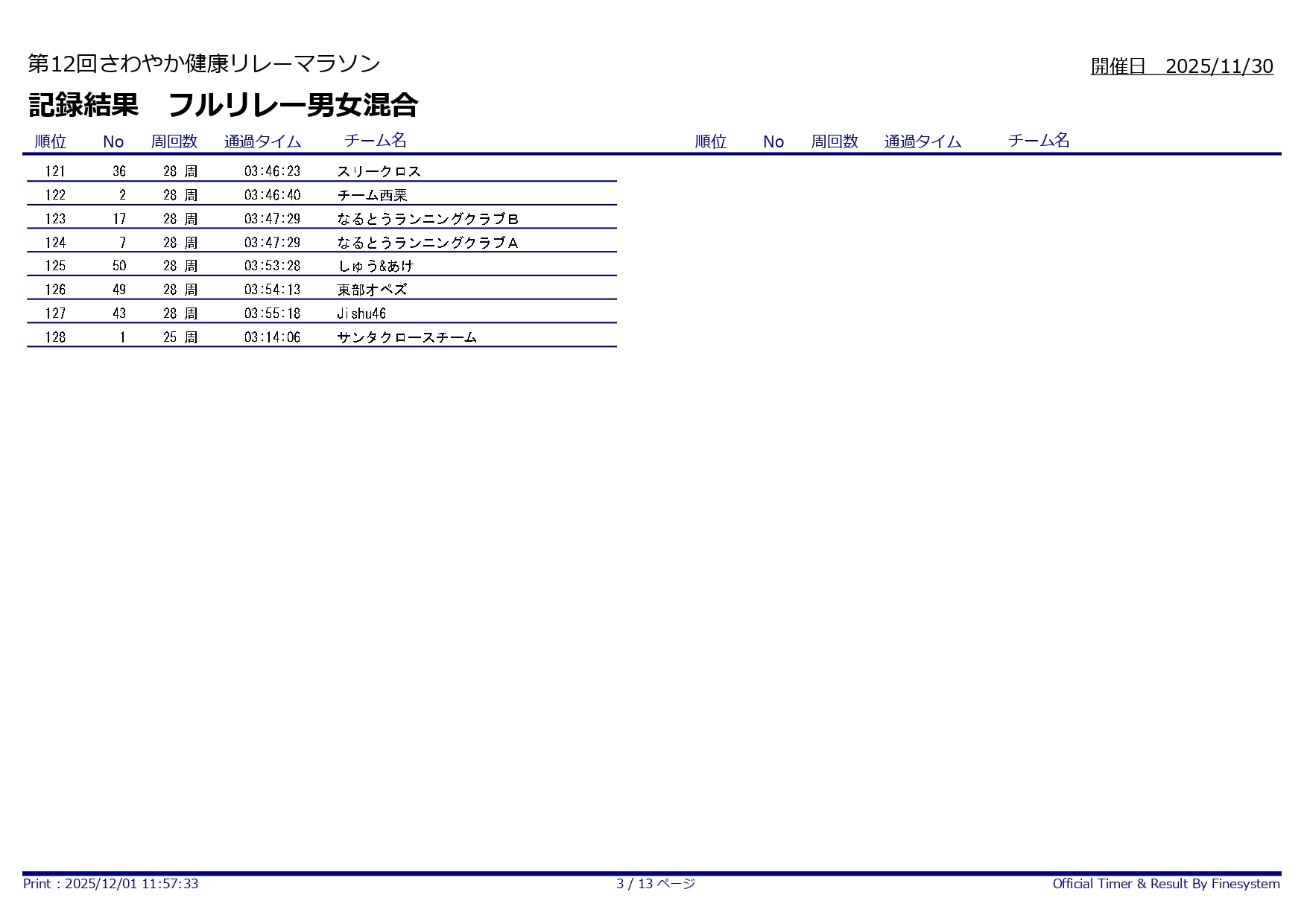 第12回さわやか健康リレーマラソン_フルリレー男女混合121-128
