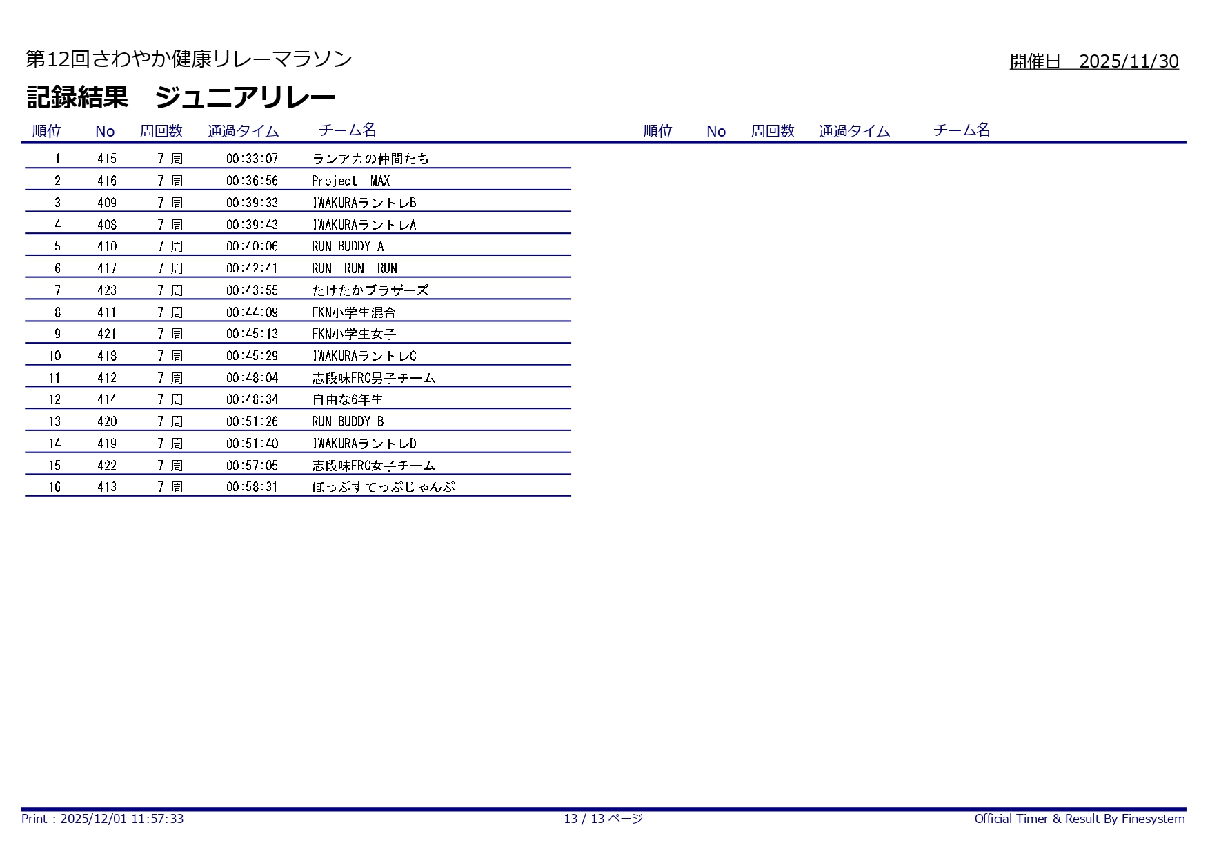 第12回さわやか健康リレーマラソン_ジュニアリレー1-16