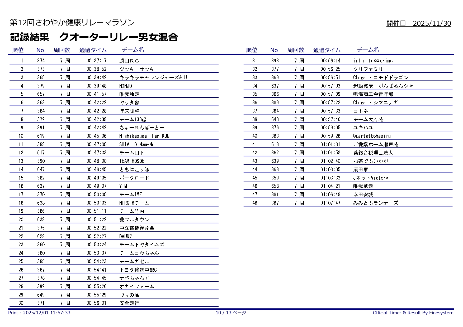 第12回さわやか健康リレーマラソン_クオーター男女混合1-48