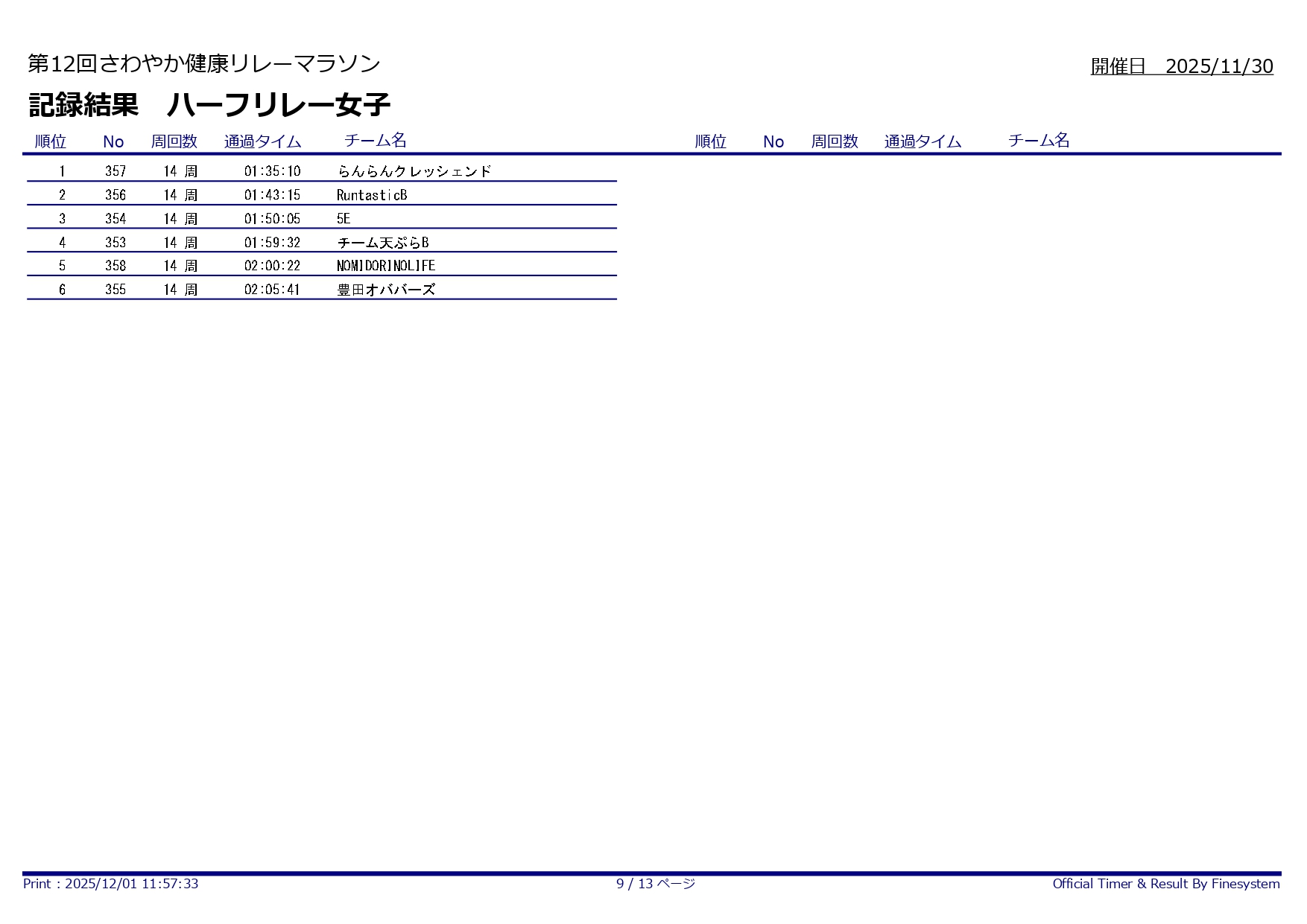 第12回さわやか健康リレーマラソン_ハーフリレー女子1-6