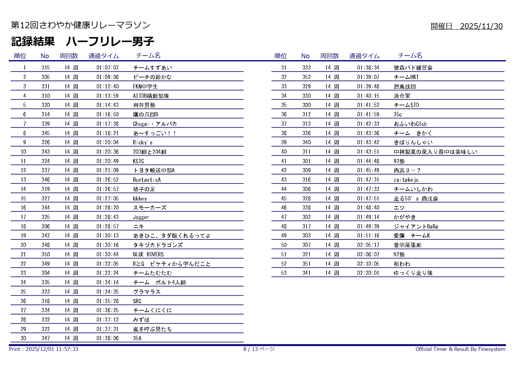第12回さわやか健康リレーマラソン_ハーフリレー男子1-53