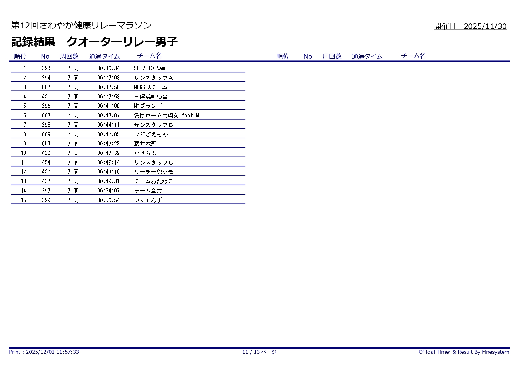第12回さわやか健康リレーマラソン_クオーター男子1-15