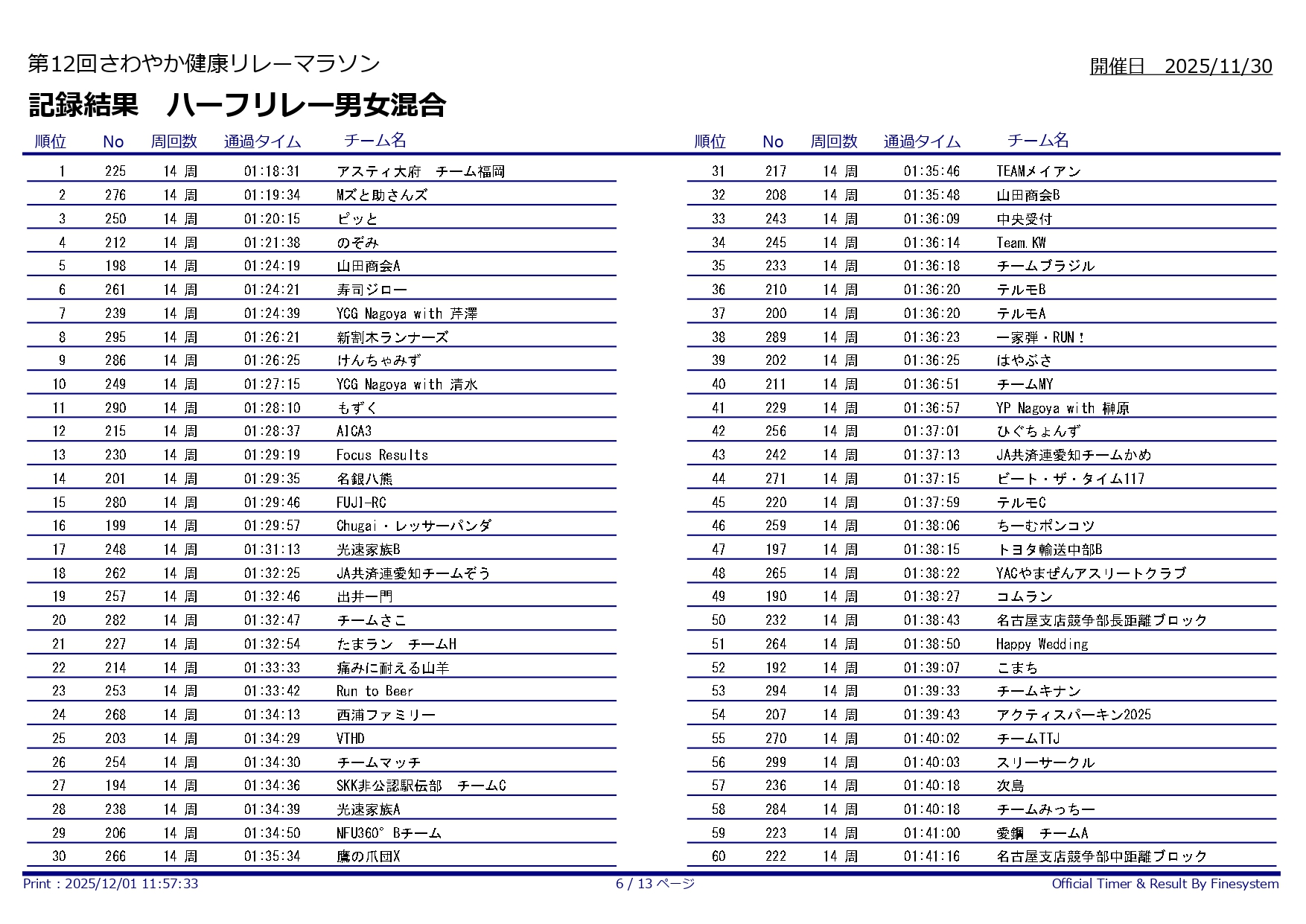 第12回さわやか健康リレーマラソン_ハーフリレー男女混合1-60