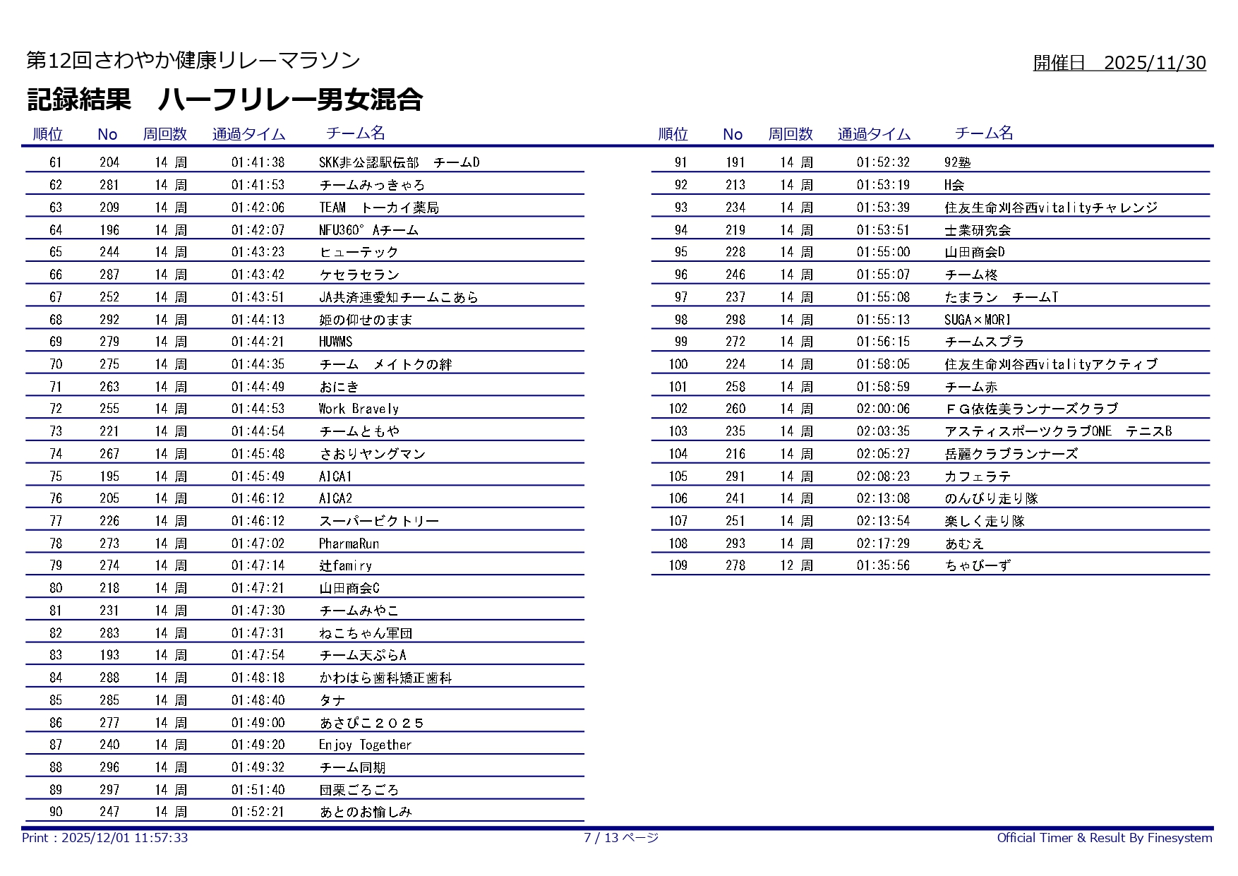 第12回さわやか健康リレーマラソン_ハーフリレー男女混合61-109