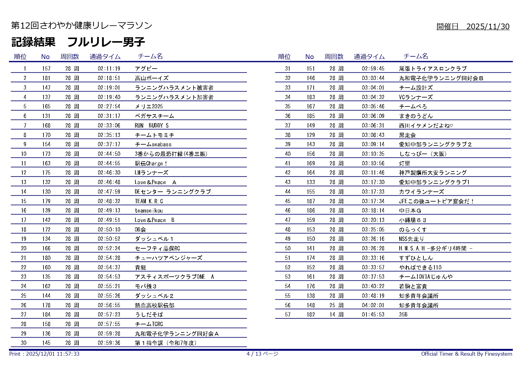 第12回さわやか健康リレーマラソン_フルリレー男子1-57