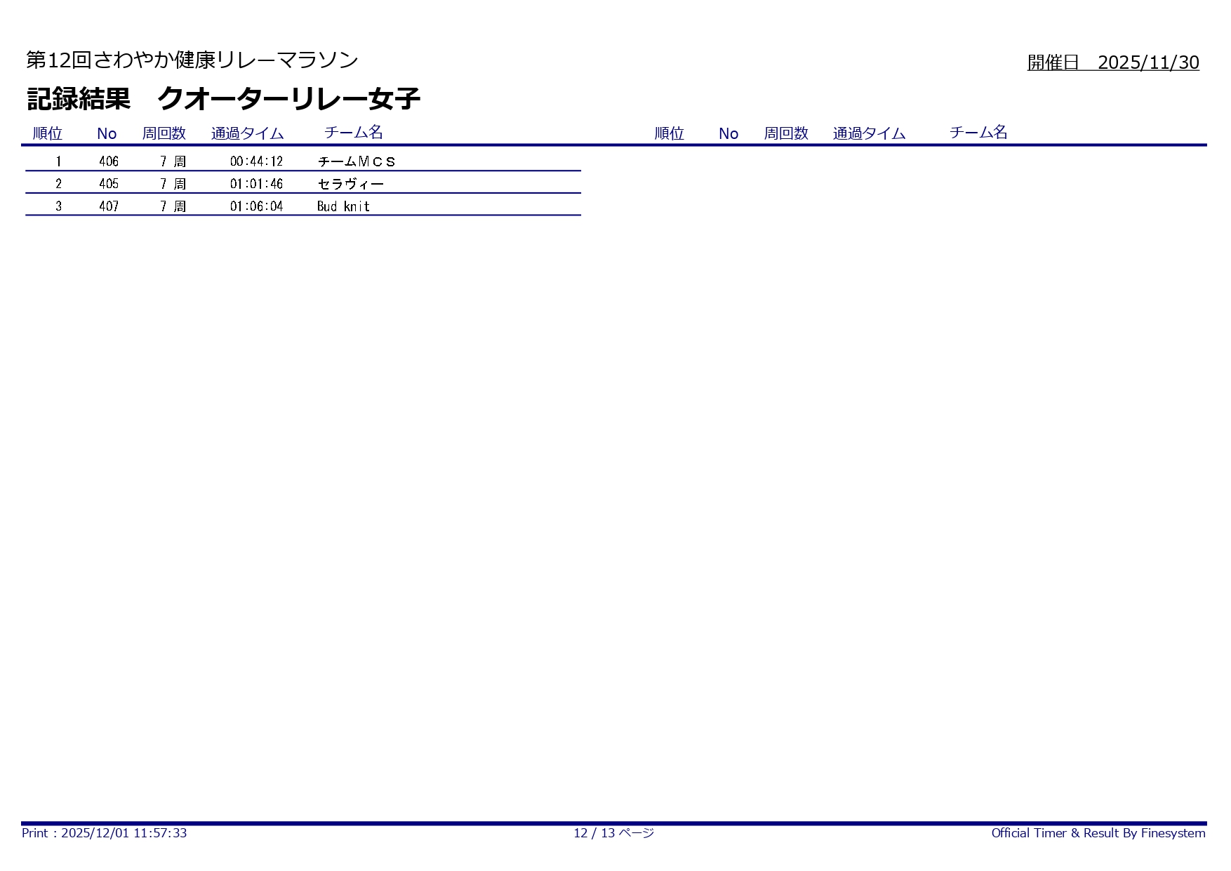 第12回さわやか健康リレーマラソン_クオーター女子1-3